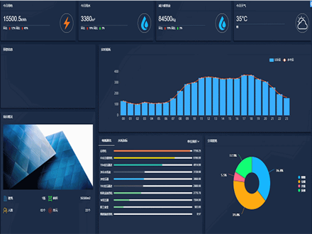 能源管理系統(tǒng)